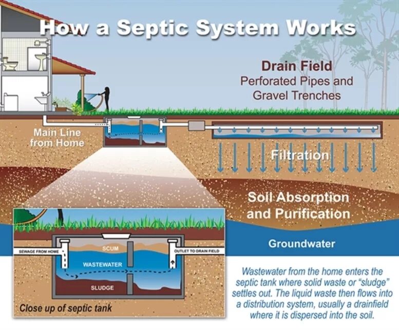 How does a landline phone work. Hvac схема. How a system works. Схема передачи солнечной энергии. Hvac схема.