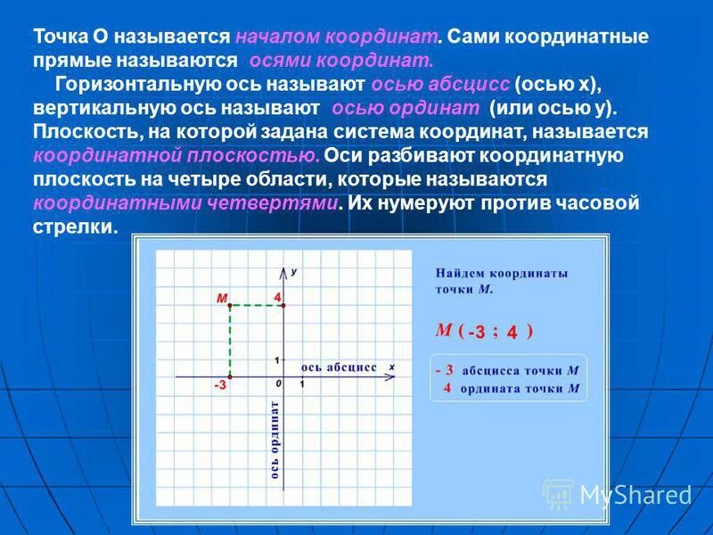 Ось абсцисс на координатной прямой