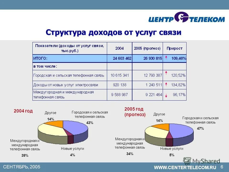 междугородная международная телефонная связь. схема междугородней сети. международная телефонная сеть. услуги связи предоставляемые услуги. междугородная международная телефонная связь.