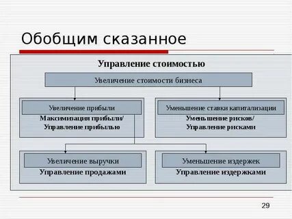Управление стоимостью бизнеса