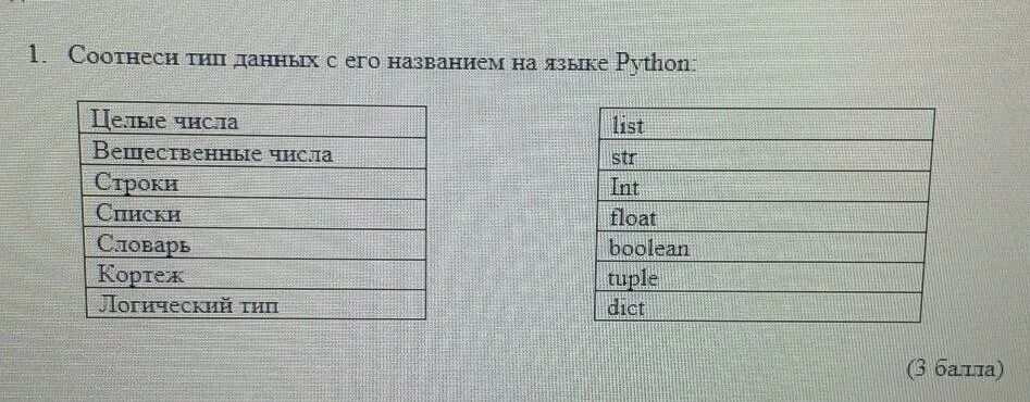 Уровень 1 соотнеси. Соотнесите типы данных. Типы данных в языке питон. Соотнесите Тип данных с частью кода питон. Типы данных Str INT Float Dict.