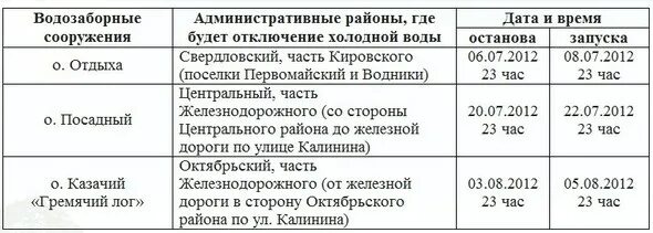 На сколько отключили холодную. Отключение холодной воды Красноярск. Отключение холодной воды в Красноярске 2021 график. Отключение холодной воды город Красноярск Ленинский район. Отключение холодного водоснабжения Красноярск Кировский район.