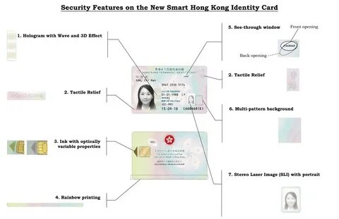 Security features перевод