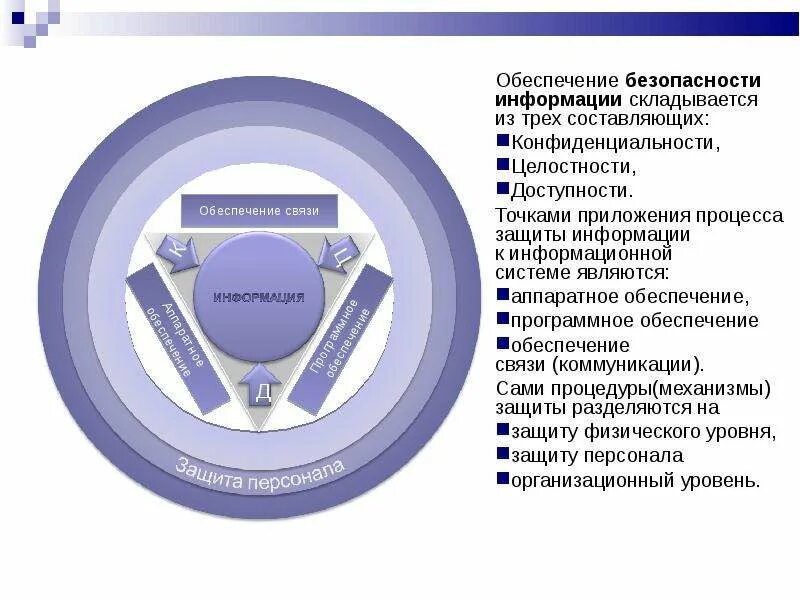 Безопасность информации курсы. Обеспечение безопасности информации. обеспечение безопасности информации складывается из. средства защиты информации учебник. уровни защиты безопасность.