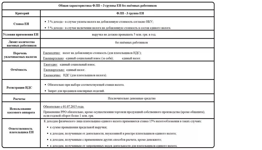 Первой группы налога. Упрощенный налог 1 группа ДНР. Общая система налогообложения ЛНР налоги и налогообложение. Система налогов и сборов ДНР. Налог за наемного работника