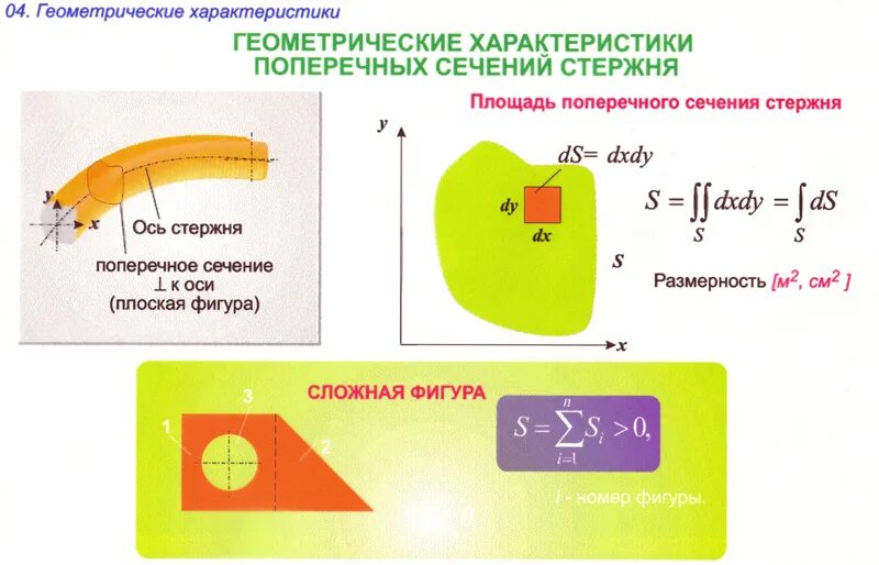 Статические моменты плоских сечений. Характеристики плоских сечений сопромат. Геометрические характеристики стержней. Геометрические характеристики поперечных сечений стержней. Прочности при кручении стержня прямоугольного поперечного сечения.
