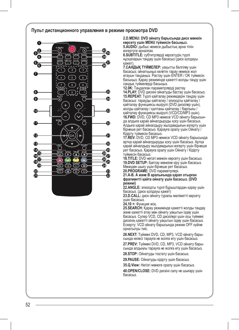 Haier пульт для телевизора инструкция. ) Haier ley24t1000hf. HTR-a18h пульт описание кнопок. Телевизор Haier ley24t1000hf.