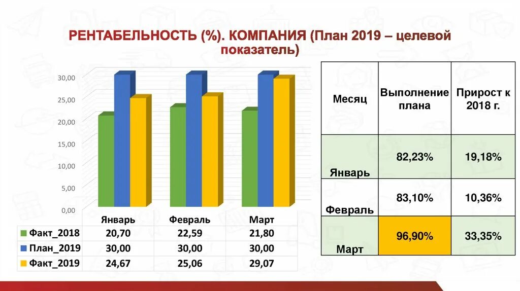 Рентабельность торговых предприятий. Рентабельность магазина. Прибыльность магазина. Доходность магазина. Рентабельность в статистике.