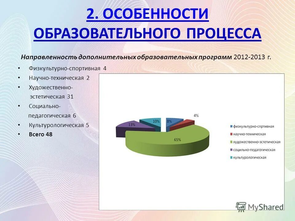 Госпрограмма москвы культура москвы. Социальные программы 2012. Название программ в социальной сфере. Социальные программы компании. Социальные программы в россии.