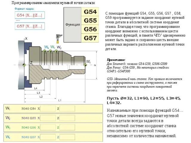 Основы программирования . Токарные работы