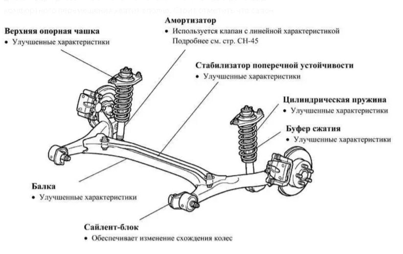 Неисправности ходовой части автомобиля. Задняя подвеска Тойота Королла 120 схема. Задняя подвеска Тойота Королла 150 кузов. Схема задней подвески Тойота Королла 150 кузов. Задняя подвеска Королла 120 схема.