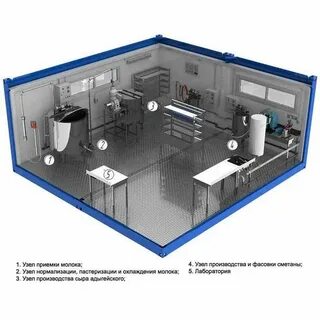 Какие помещения сырые
