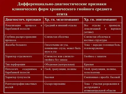 Средний отит диагностика