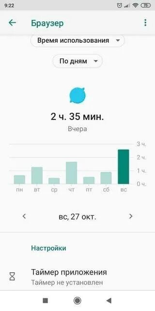 Приложение цифровое благополучие. Цифровое благополучие на сяоми. цифровое благополучие андроид. статистика использования ксиоми. цифровое благополучие и родительский контроль в xiaomi.
