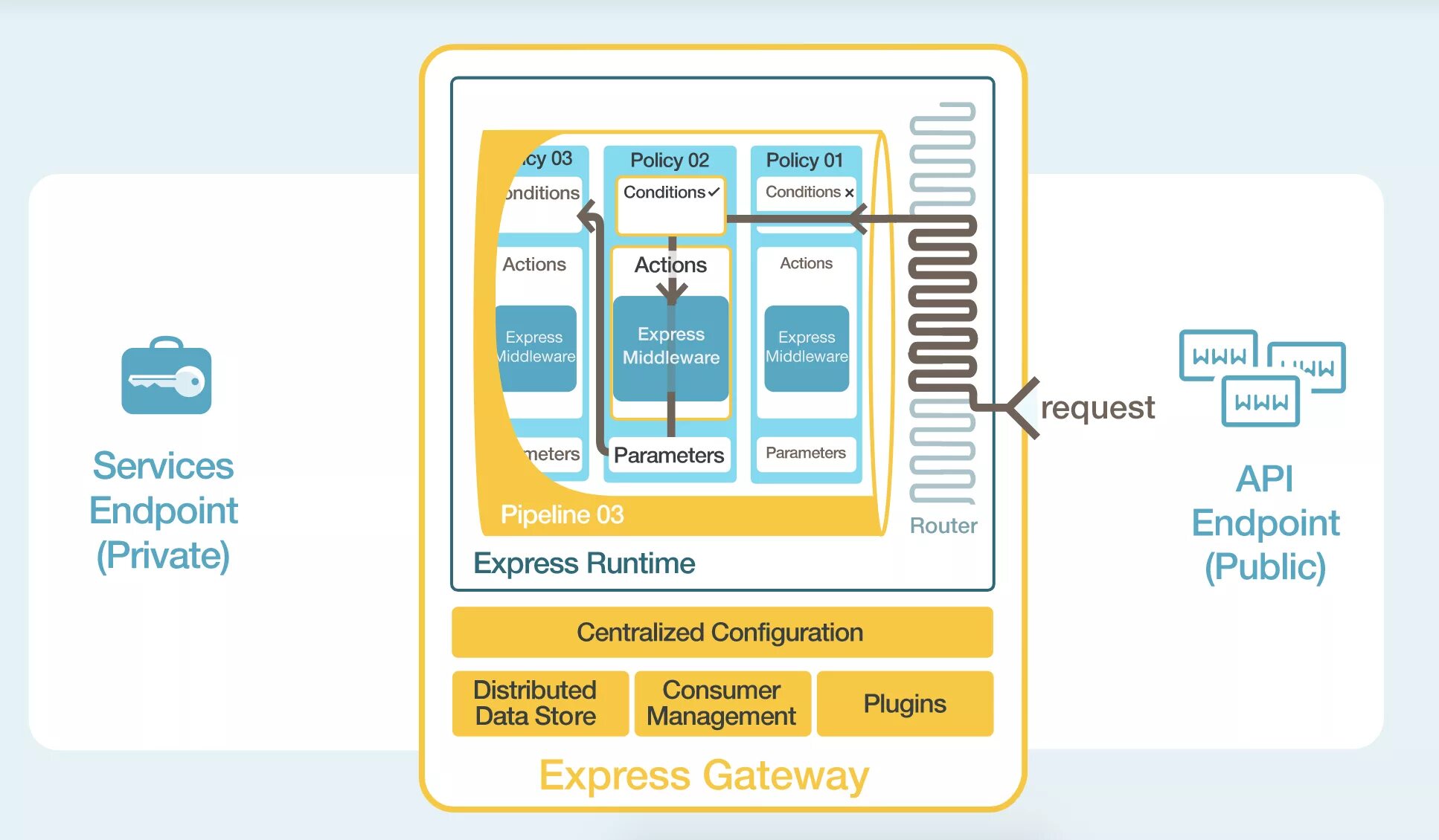 Next js middleware. Роутер express. express middleware. конфигурирование api на примерах. принцип работы orm.