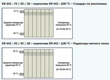 Какой режим отопления