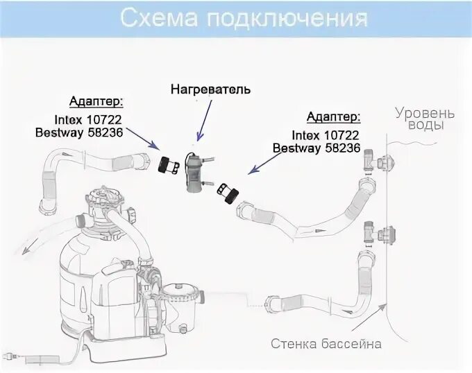 Как правильно подключить насос к бассейну bestway. Как правильно подключить насос к бассейну bestway
