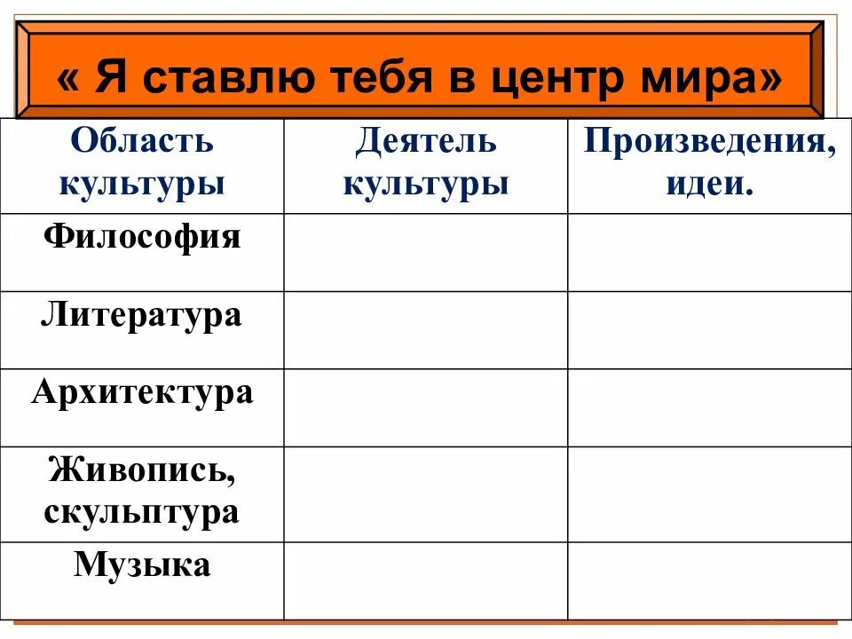 Великие гуманисты эпохи Возрождения таблица. Таблица Великие гуманисты Европы 7 класс история нового времени. Великие гуманисты Европы таблица история 7 класс. Таблица по истории 7 класс Великие гуманисты Европы. Таблица мир художественной возрождения