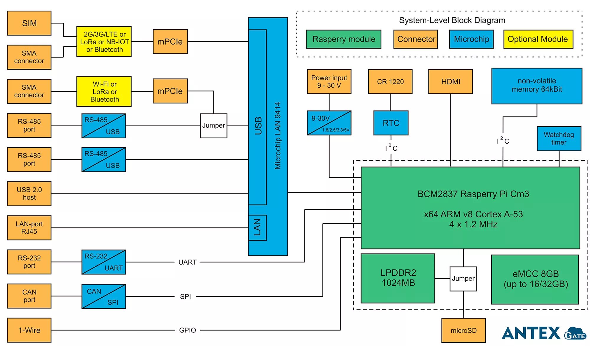 Буфер для каждого процессора андроид. Cortex-a72 принципиальная схема. arm cortex a75 архитектура. архитектура процессора модули. архитектура процессора в телефоне.