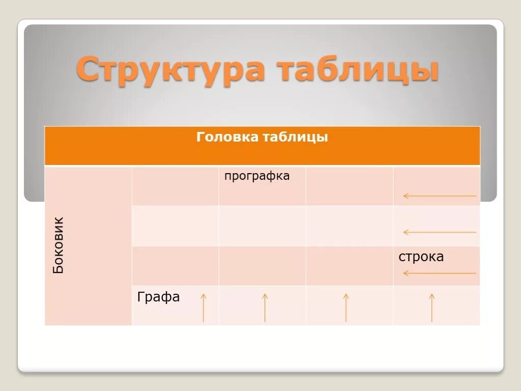 Что составляет структуру таблицы Какая структура таблицы