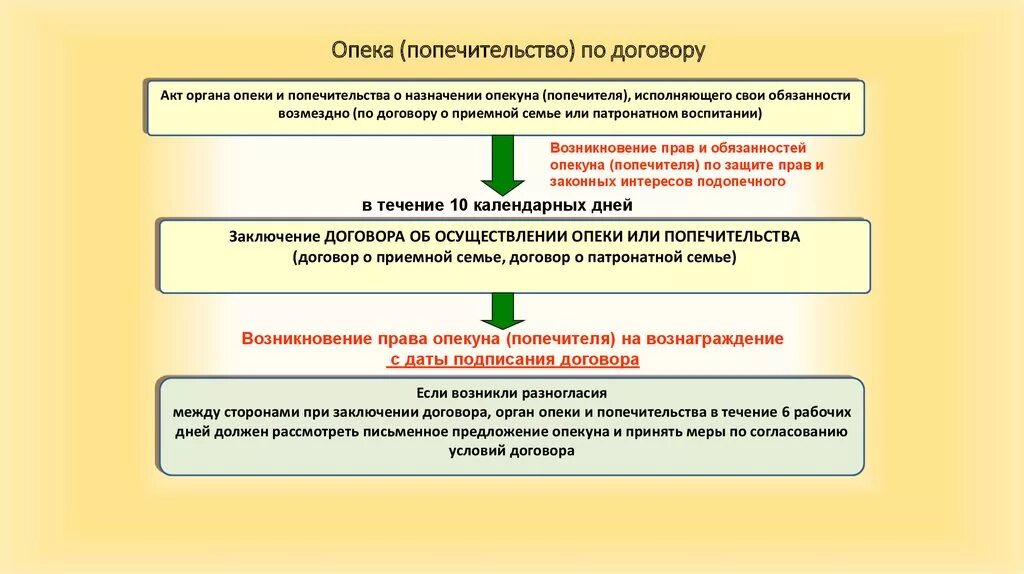 И попечительства о назначении опекуна