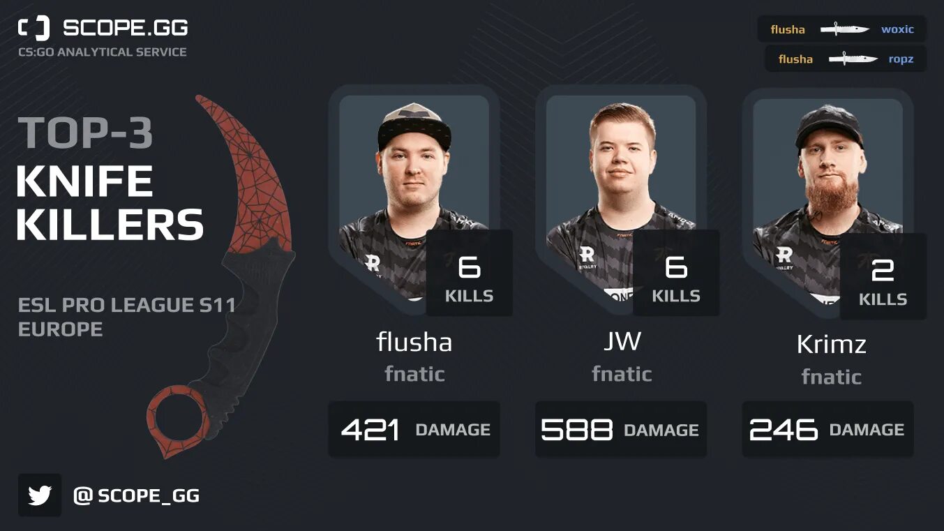 3d max fnatic прогноз