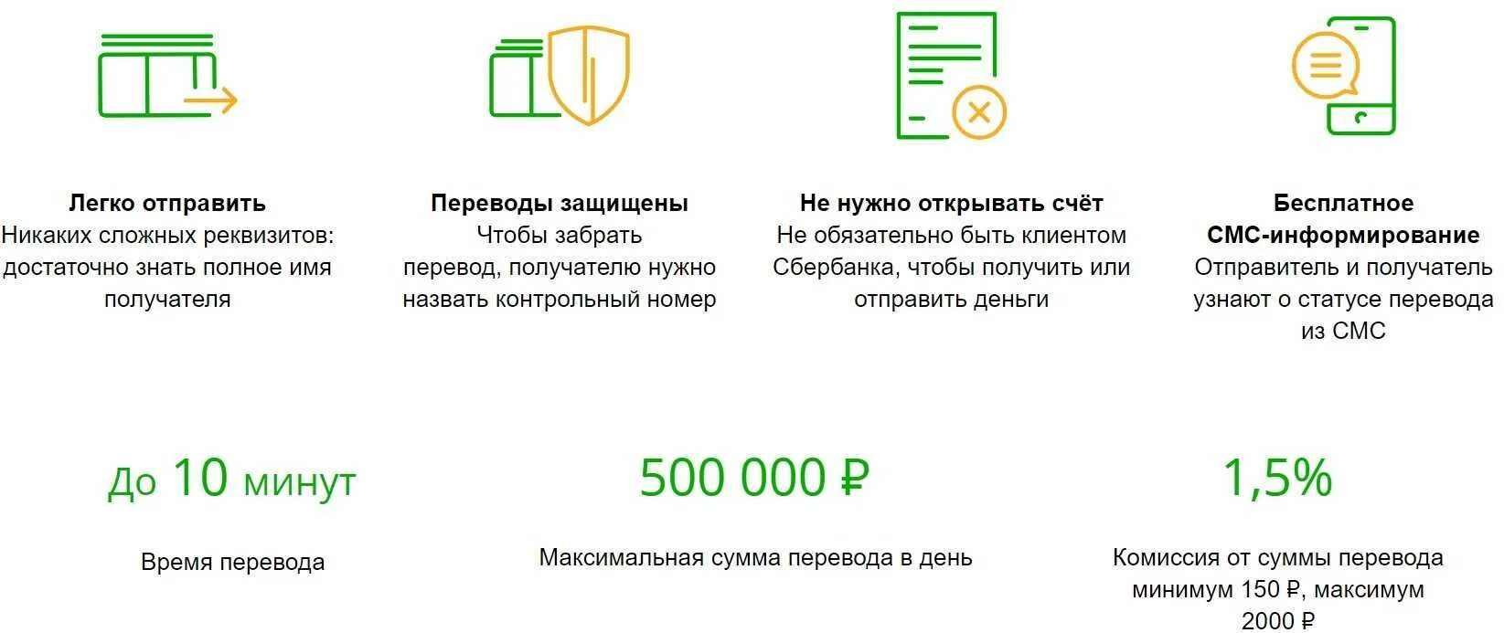 Перевод с почта банк на сбербанк комиссия - 23 фото из 48