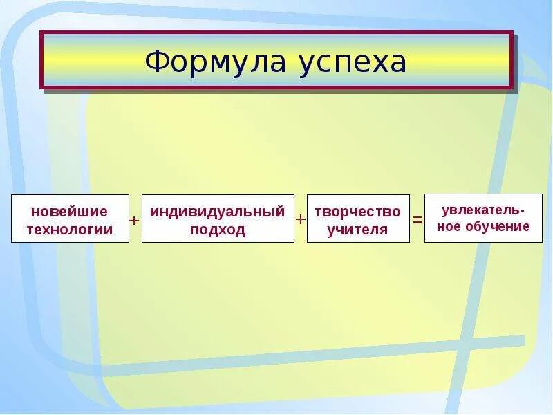 Формула успеха школы. Формула успеха воспитателя. Формула успеха директор. Формула успеха директор. Формула педагогического успеха.