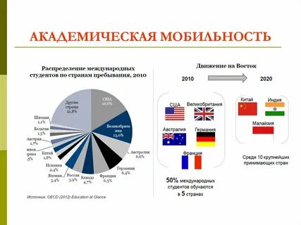 В какой стране обучался
