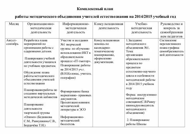 Задачи школьного методического объединения. План методических объединений педагогов психологов. Совершенствование профессиональной компетентности педагога. План работы учителя. План методических объединений педагогов психологов.