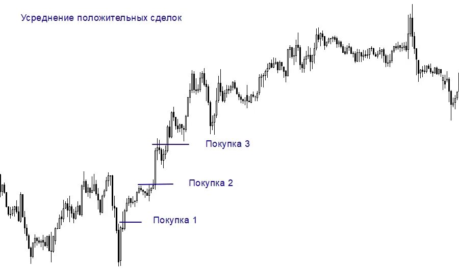 Разгон депозита советником. Разгон на форекс. Стратегия разгона депозита. Самая мощная стратегия разгона депозита на forex. Ежедневная сетка форекс.