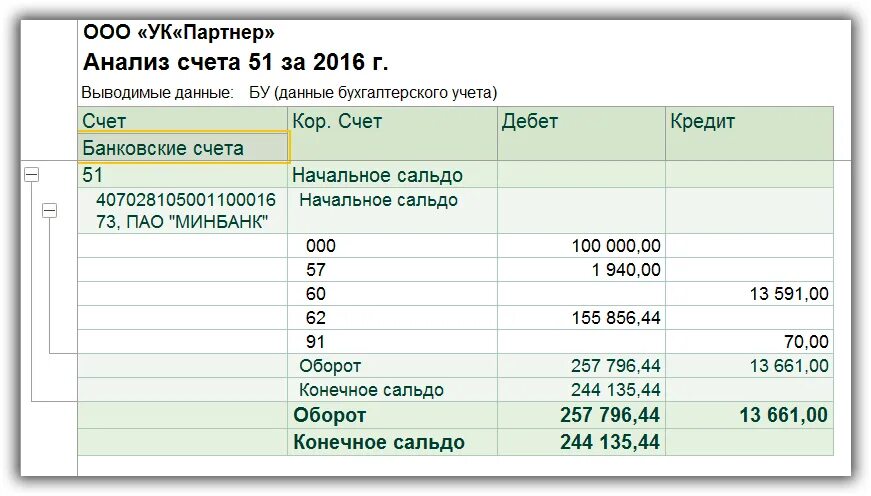 Счетов 51 на предприятии