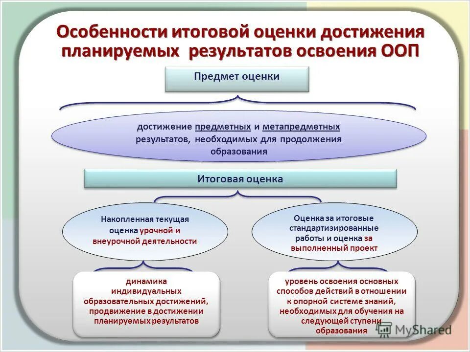 Предметные и метапредметные результаты. Достижение предметных результатов. Достижение предметных планируемых результатов. Особенности системы достижения планируемых предметных результатов. Достижение предметных планируемых результатов.