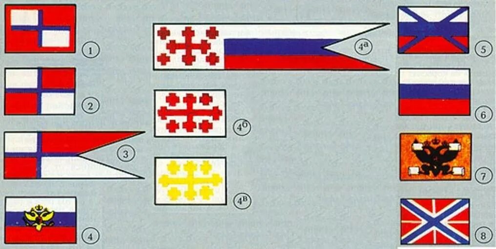 Государственный флаг судна. Морской флаг кораблей Петра 1. Морской флаг при Петре 1. Флаги на кораблях при Петре 1. Морской флаг Петра 1 при Петре.