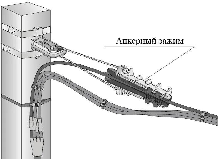 НИЛЕД зажим анкерный dn123. Зажим анкерный (СИП): DN 123. Кронштейн анкерный DN-123. Анкерный клиновой зажим DN 123.