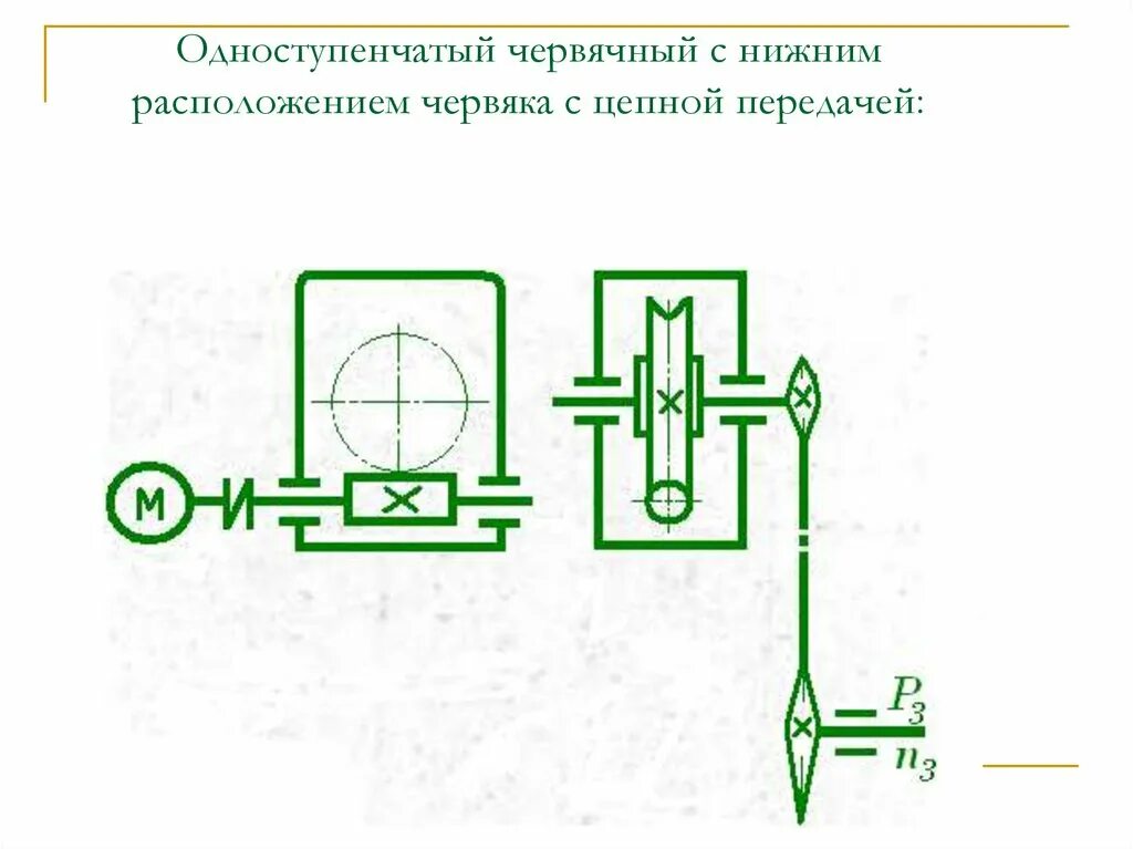 Кинематическая схема винтовой передачи. Кинематические червячные передачи. Кинематическая схема цепного механизма. Червячная зубчатая передача схема. Модуль зацепления червячной передачи.