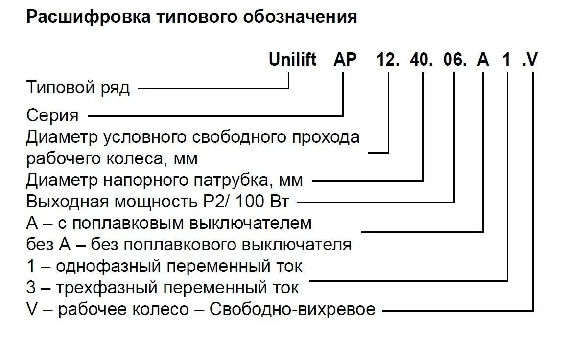 Купить Дренажный насос GRUNDFOS Unilift AP 12.40.04.A1 с поплавковым выключателе