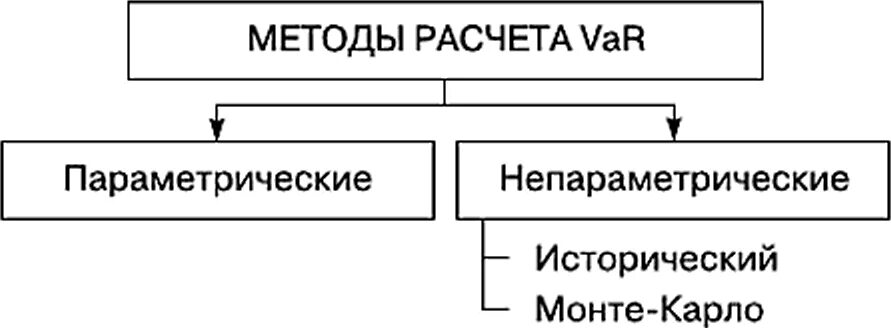 Метод var. Метод оценки риска var. var риск менеджмент. методология var. метод оценки риска var (value at risk).