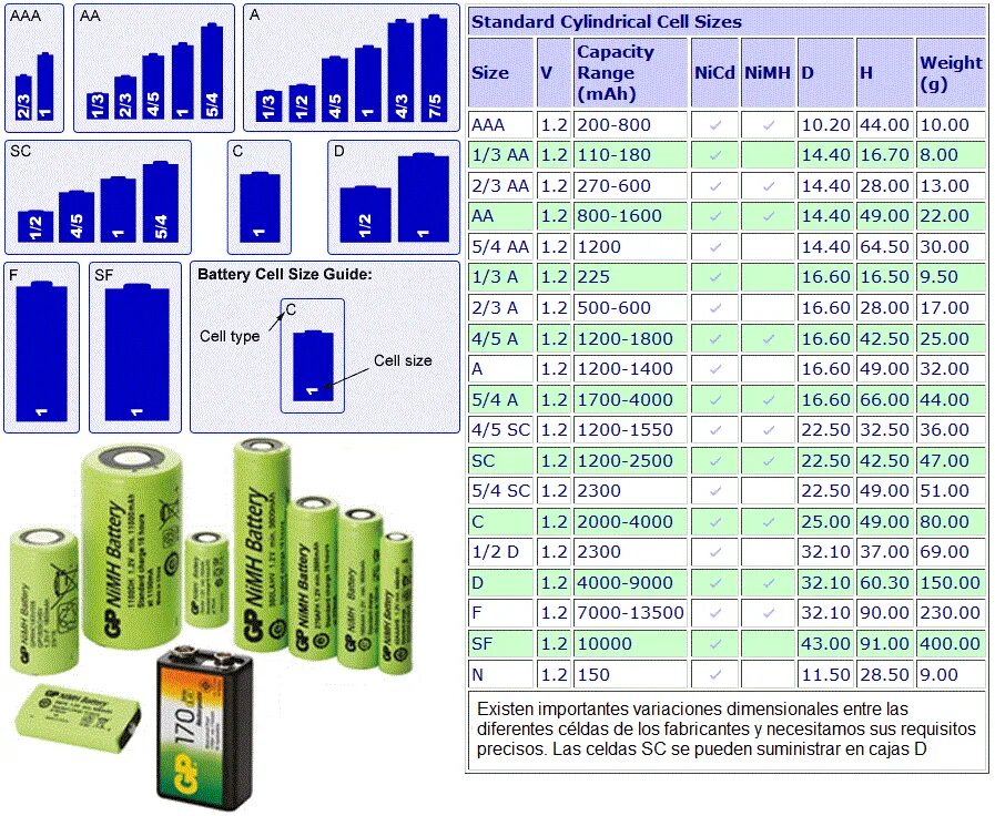 Что означает battery. Таблица батареек АА. Дисковые батарейки 1.5v типоразмеры. Батарейка 1.5 вольт таблица размеров. Размеры аккумуляторных батареек.