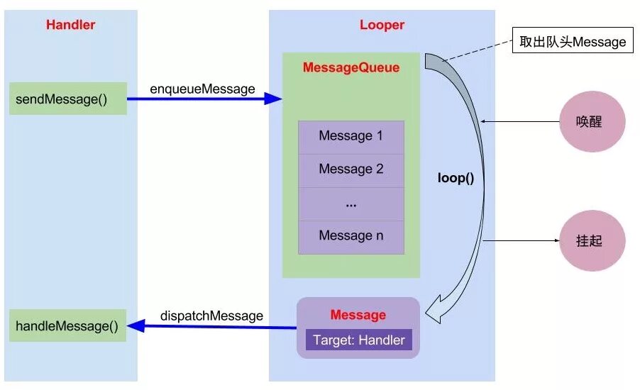 Apis sendmessage. Handler в программировании. Handler Looper Android. Message Handler. Фильтры message_Handler.