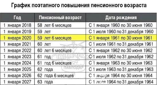 Пенсионный Возраст в Казахстане с 2021 для женщин. Пенсионный Возраст женщин 1962 Казахстан. Пенсионный Возраст вуказахстане. Пенсионный Возраст для женщин