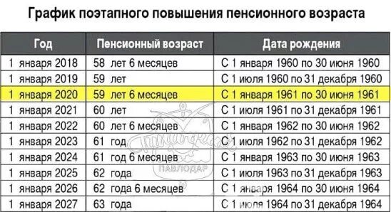 Пенсионный Возраст в Казахстане с 2021 для женщин. Пенсионный Возраст женщин 1962 Казахстан. Пенсионный Возраст вуказахстане. Пенсионный Возраст для женщин.