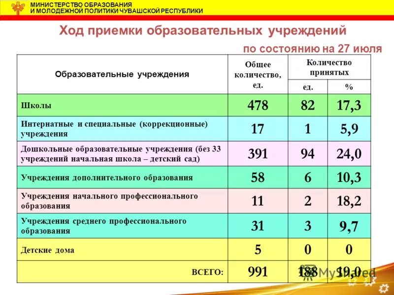 Управление молодежной политики чувашской. Захаров министр образования чувашии. Управление молодежной политики чувашской. Министерство информационной политики чувашской республики. Структура министерства образования и молодежной политики чувашии.