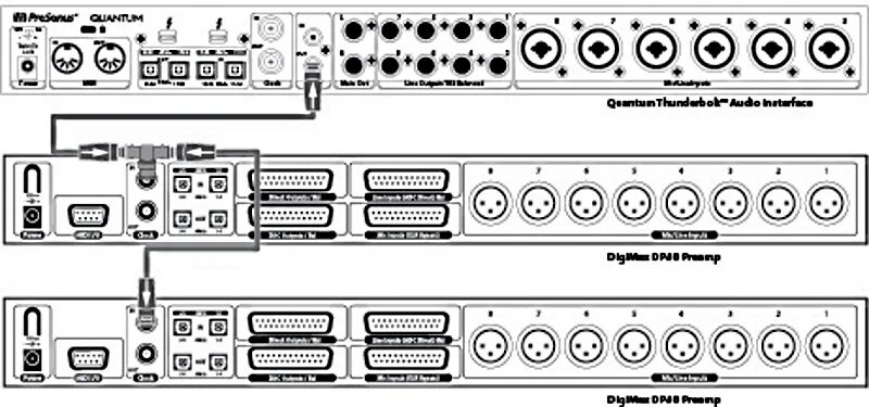 Clock input