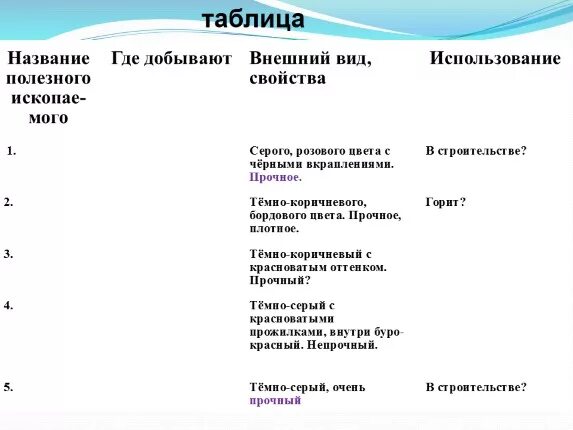 Какие ископаемые в ленинградской области. Полезные ископаемые Ленинградской области 4. Таблица полезные ископаемые Ленобласти. Полезные ископаемые Ленинградской области презентация 4 класс. Полезные ископаемые Ленинградской области таблица.