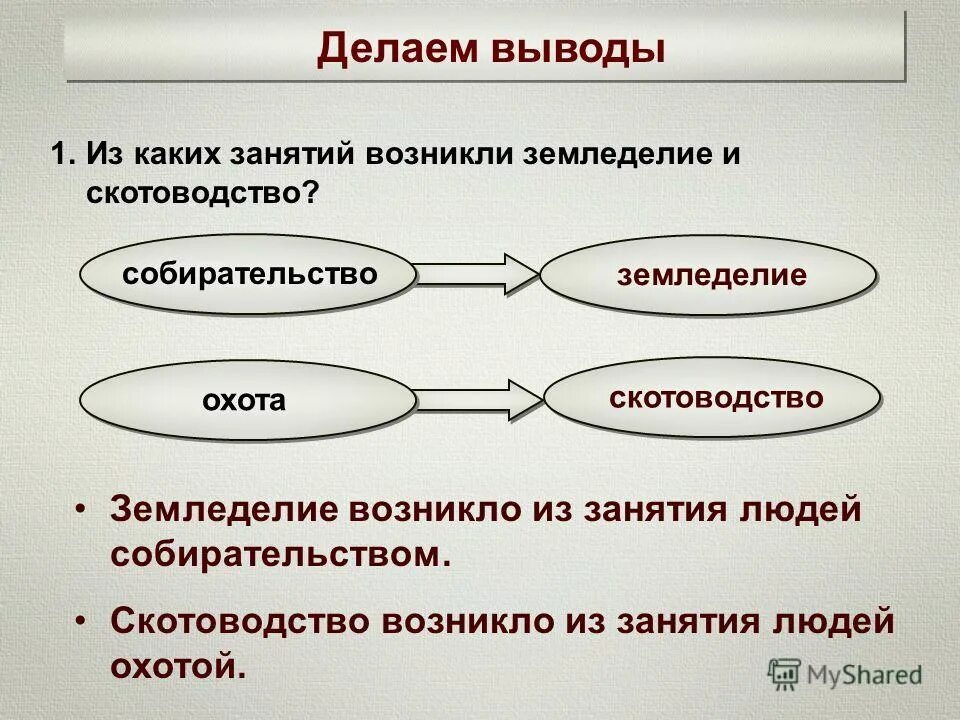 физические упражнения возникли в глубокой древности. какие новые занятия появились. какие новые занятия появились. какие новые занятия появились. ученики в цифровой школе.