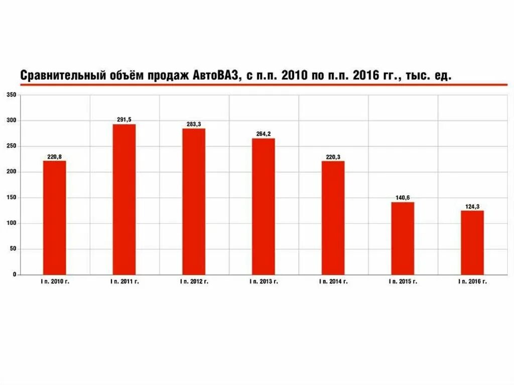Статистика объема продаж. Статистика продаж интернет магазинов. Рынок e-commerce. Статистика интернет продаж. Объемы продаж интернет магазинов мира.