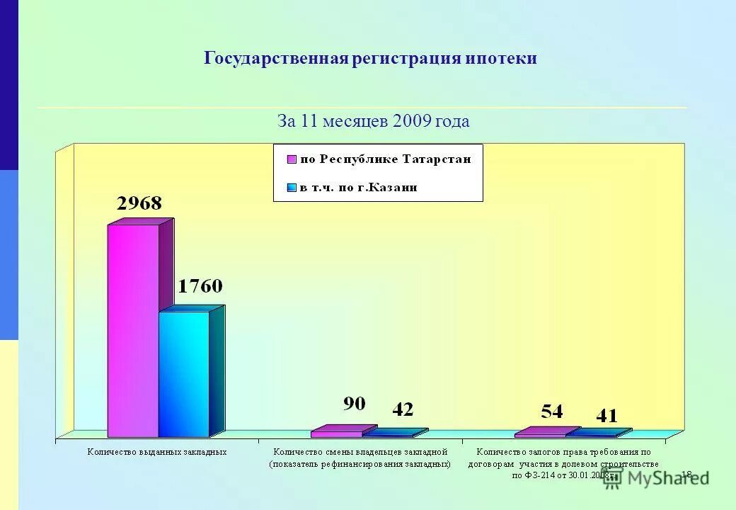 Государственная регистрация ипотеки