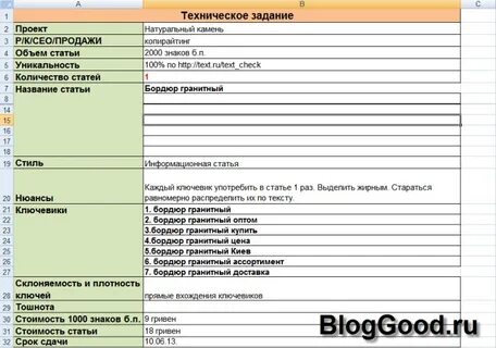 Сколько тз