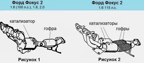 Ошибка катализатора форд фокус